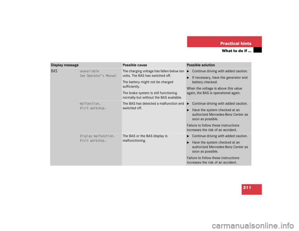 MERCEDES-BENZ C320 2005 W203 Owners Manual 311 Practical hints
What to do if …
Display message
Possible cause
Possible solution
BAS
unavailable
See Operator’s Manual
The charging voltage has fallen below ten 
volts. The BAS has switched of