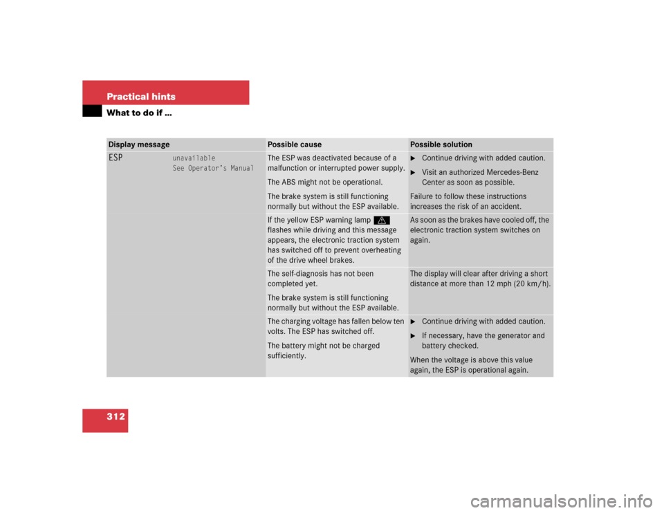 MERCEDES-BENZ C240 2005 W203 Owners Manual 312 Practical hintsWhat to do if …Display message
Possible cause
Possible solution
ESP
unavailable
See Operator’s Manual
The ESP was deactivated because of a 
malfunction or interrupted power supp