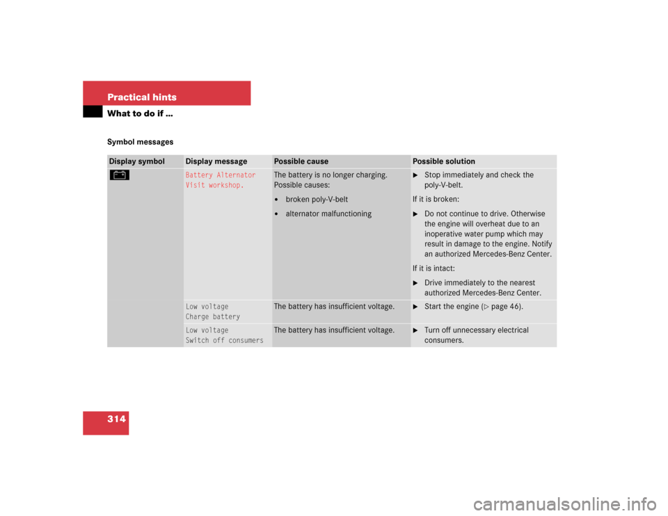 MERCEDES-BENZ C320 2005 W203 Owners Manual 314 Practical hintsWhat to do if …Symbol messagesDisplay symbol
Display message
Possible cause
Possible solution
#
Battery Alternator
Visit workshop.
The battery is no longer charging.
Possible caus