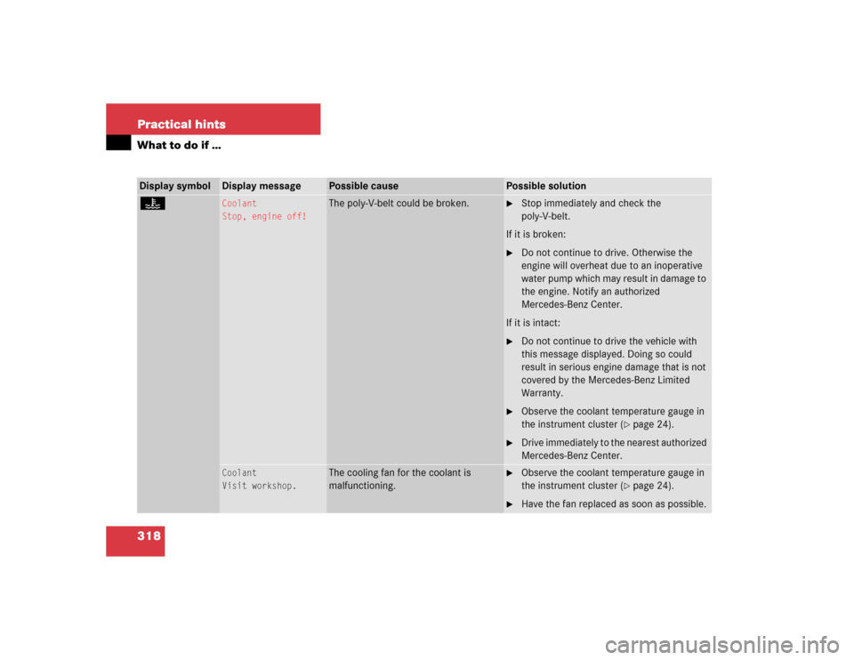 MERCEDES-BENZ C240 2005 W203 Owners Manual 318 Practical hintsWhat to do if …Display symbol
Display message
Possible cause
Possible solution
•
Coolant
Stop, engine off!
The poly-V-belt could be broken.

Stop immediately and check the 
pol