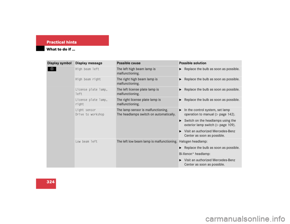 MERCEDES-BENZ C240 2005 W203 Owners Manual 324 Practical hintsWhat to do if …Display symbol
Display message
Possible cause
Possible solution
.
High beam left
The left high beam lamp is 
malfunctioning.

Replace the bulb as soon as possible.