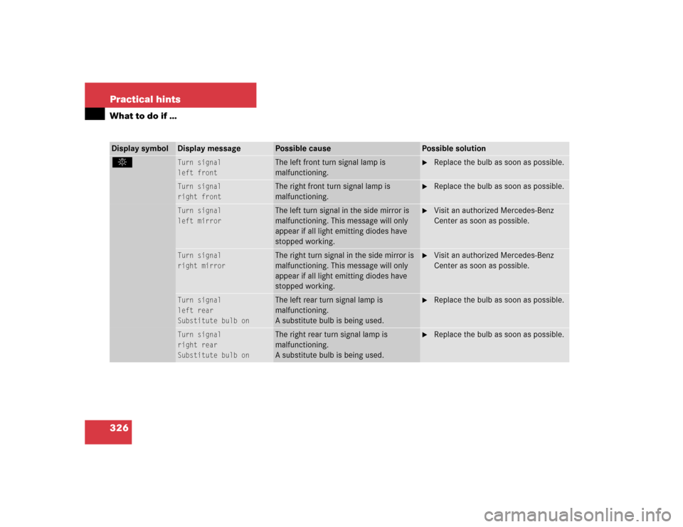 MERCEDES-BENZ C240 2005 W203 Owners Manual 326 Practical hintsWhat to do if …Display symbol
Display message
Possible cause
Possible solution
.
Turn signal
left front
The left front turn signal lamp is 
malfunctioning.

Replace the bulb as s