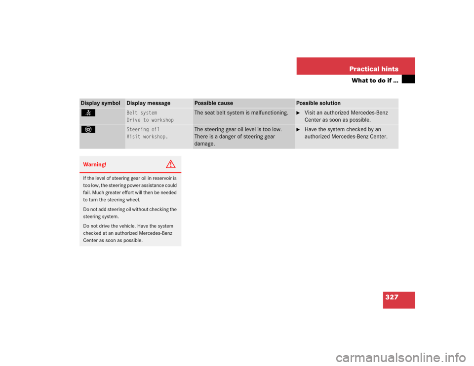 MERCEDES-BENZ C240 2005 W203 User Guide 327 Practical hints
What to do if …
Display symbol
Display message
Possible cause
Possible solution
<
Belt system
Drive to workshop
The seat belt system is malfunctioning.

Visit an authorized Merc