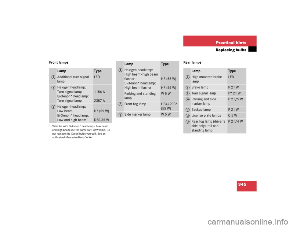 MERCEDES-BENZ C240 2005 W203 Owners Manual 345 Practical hints
Replacing bulbs
Front lamps Rear lamps
Lamp
Type
1
Additional turn signal 
lamp
LED
2
Halogen headlamp:
Turn signal lamp
Bi-Xenon* headlamp:
Turn signal lamp
1156 A
2357 A
3
Haloge