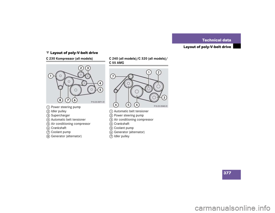 MERCEDES-BENZ C320 2005 W203 Owners Manual 377 Technical data
Layout of poly-V-belt drive
Layout of poly-V-belt drive
C 230 Kompressor (all models)
1Power steering pump
2Idler pulley
3Supercharger
4Automatic belt tensioner
5Air conditioning c