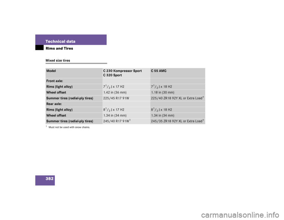 MERCEDES-BENZ C320 2005 W203 Owners Manual 382 Technical dataRims and TiresMixed size tiresModel
C 230 Kompressor Sport
C320Sport
C55AMG
Front axle:Rims (light alloy)
71/2 J x 17 H2
71/2 J x 18 H2
Wheel offset
1.42 in (36 mm)
1.18 in (30 mm)
S
