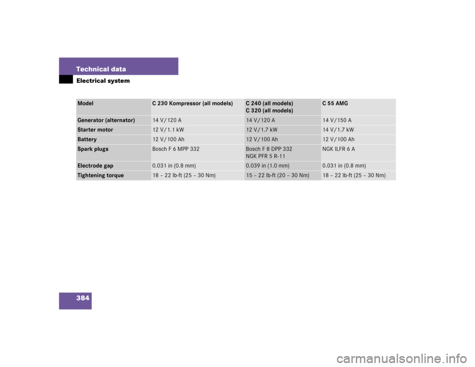 MERCEDES-BENZ C240 2005 W203 Owners Manual 384 Technical dataElectrical systemModel
C 230 Kompressor (all models)
C 240 (all models)
C 320 (all models)
C55AMG
Generator (alternator)
14 V/120 A
14 V/120 A
14 V/150 A
Starter motor
12 V/1.1 kW
12