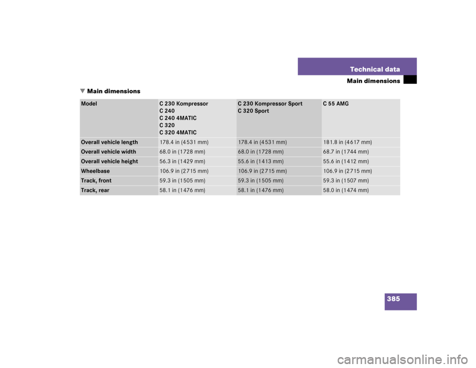 MERCEDES-BENZ C320 2005 W203 Owners Manual 385 Technical data
Main dimensions
Main dimensions
Model
C 230 Kompressor
C240
C 240 4MATIC
C320
C 320 4MATIC
C230KompressorSport
C 320 Sport
C55AMG
Overall vehicle length
178.4 in (4 531 mm)
178.4 i