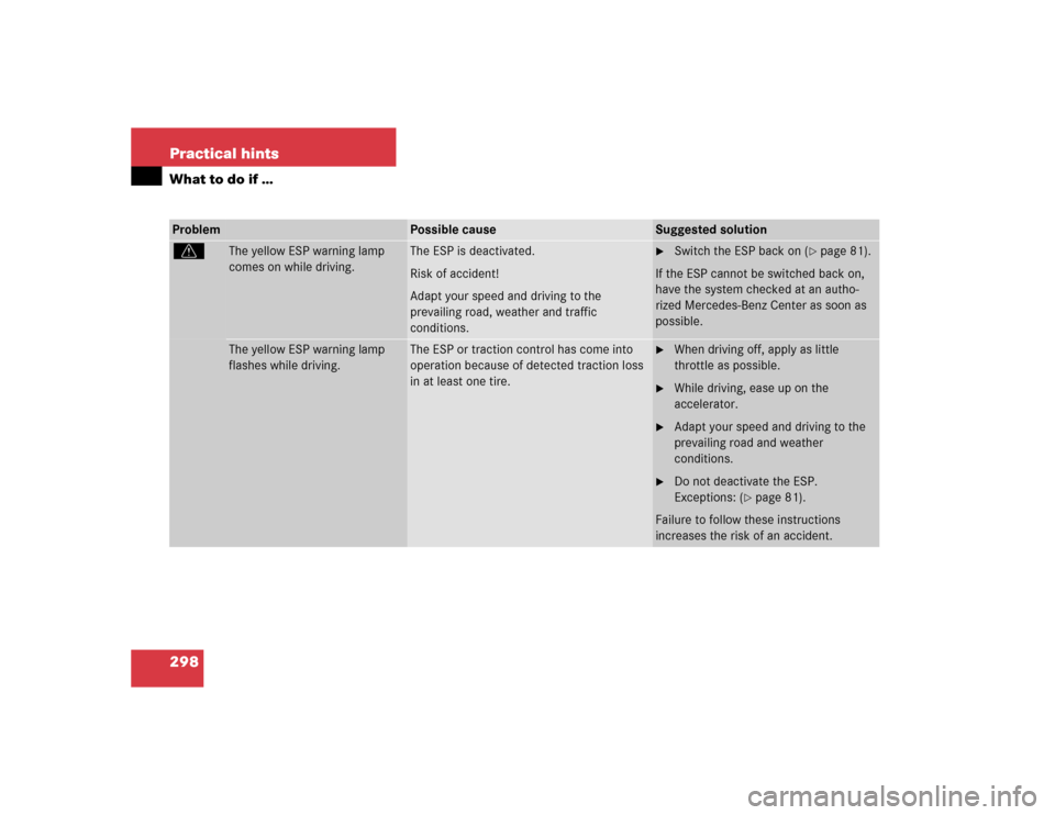 MERCEDES-BENZ C WAGON 2005 S203 Owners Manual 298 Practical hintsWhat to do if …Problem
Possible cause
Suggested solution
v
The yellow ESP warning lamp 
comes on while driving.
The ESP is deactivated.
Risk of accident!
Adapt your speed and driv