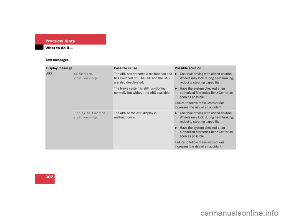 MERCEDES-BENZ C WAGON 2005 S203 Owners Manual 302 Practical hintsWhat to do if …Text messagesDisplay message
Possible cause
Possible solution
ABS
malfunction.
Visit workshop.
The ABS has detected a malfunction and 
has switched off. The ESP and