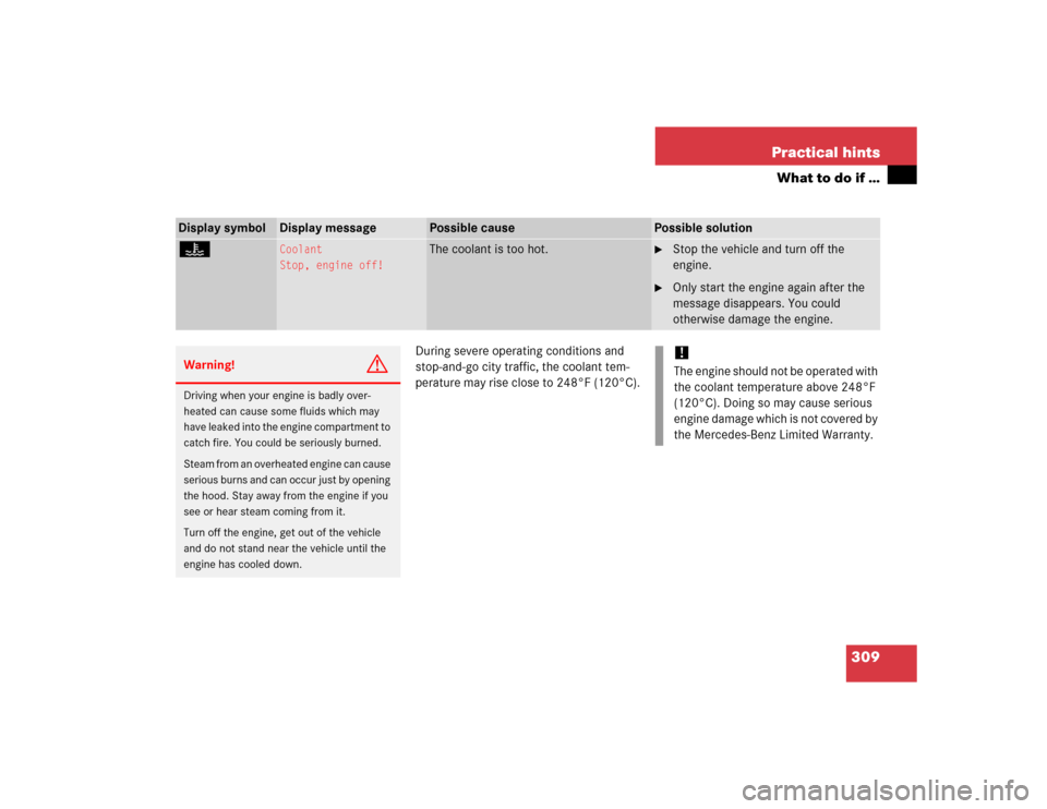 MERCEDES-BENZ C WAGON 2005 S203 User Guide 309 Practical hints
What to do if …
During severe operating conditions and 
stop-and-go city traffic, the coolant tem-
perature may rise close to 248°F (120°C).
Display symbol
Display message
Poss