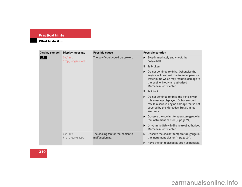 MERCEDES-BENZ C WAGON 2005 S203 User Guide 310 Practical hintsWhat to do if …Display symbol
Display message
Possible cause
Possible solution
•
Coolant
Stop, engine off!
The poly-V-belt could be broken.

Stop immediately and check the 
pol