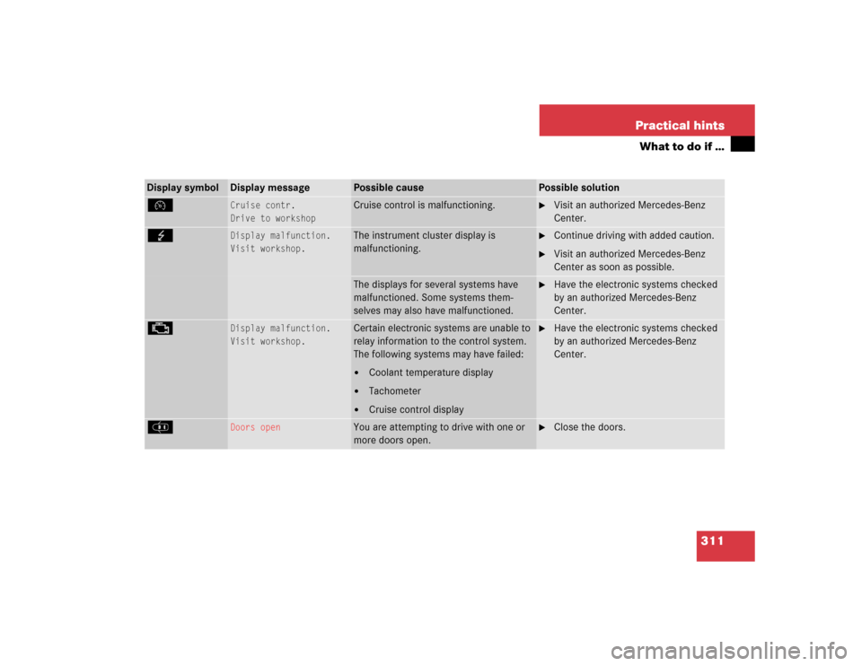 MERCEDES-BENZ C WAGON 2005 S203 Owners Manual 311 Practical hints
What to do if …
Display symbol
Display message
Possible cause
Possible solution
Ñ
Cruise contr.
Drive to workshop
Cruise control is malfunctioning.

Visit an authorized Mercede