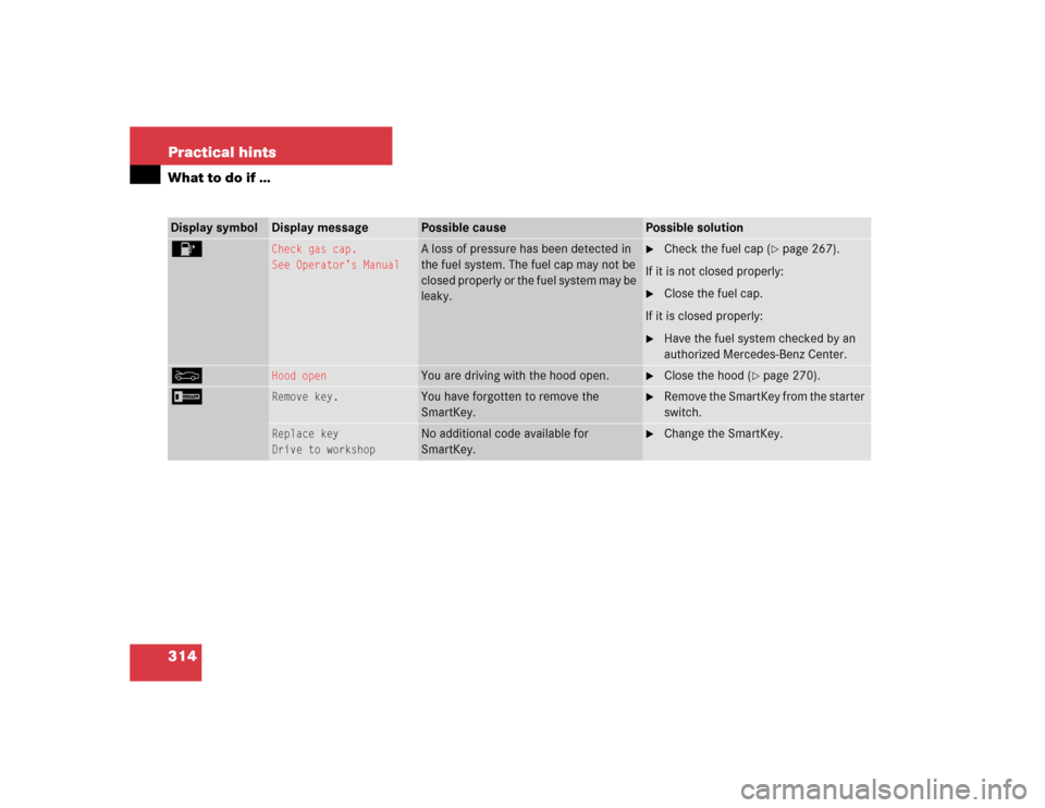MERCEDES-BENZ C WAGON 2005 S203 Owners Manual 314 Practical hintsWhat to do if …Display symbol
Display message
Possible cause
Possible solution
4
Check gas cap.
See Operator’s Manual
A loss of pressure has been detected in 
the fuel system. T