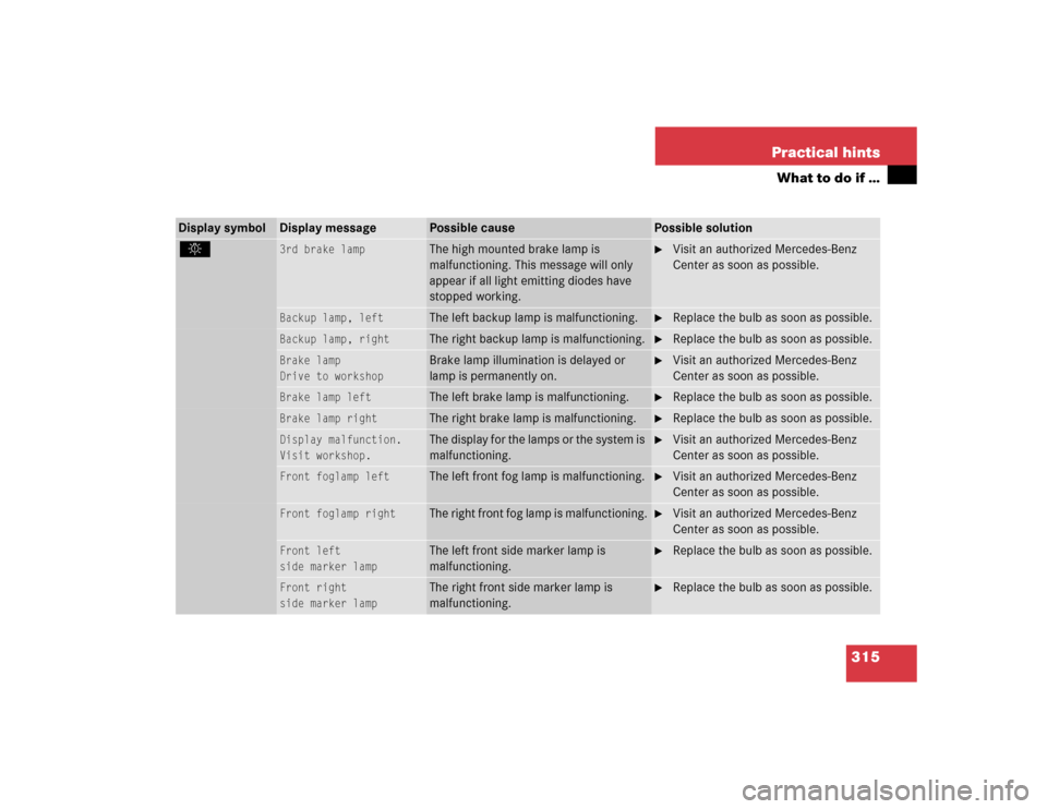 MERCEDES-BENZ C WAGON 2005 S203 Owners Manual 315 Practical hints
What to do if …
Display symbol
Display message
Possible cause
Possible solution
.
3rd brake lamp
The high mounted brake lamp is 
malfunctioning. This message will only 
appear if