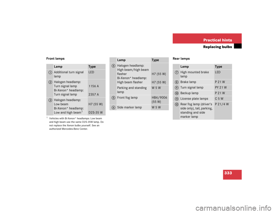 MERCEDES-BENZ C WAGON 2005 S203 Owners Manual 333 Practical hints
Replacing bulbs
Front lamps Rear lamps
Lamp
Type
1
Additional turn signal 
lamp
LED
2
Halogen headlamp:
Turn signal lamp
Bi-Xenon* headlamp:
Turn signal lamp
1156 A
2357 A
3
Haloge