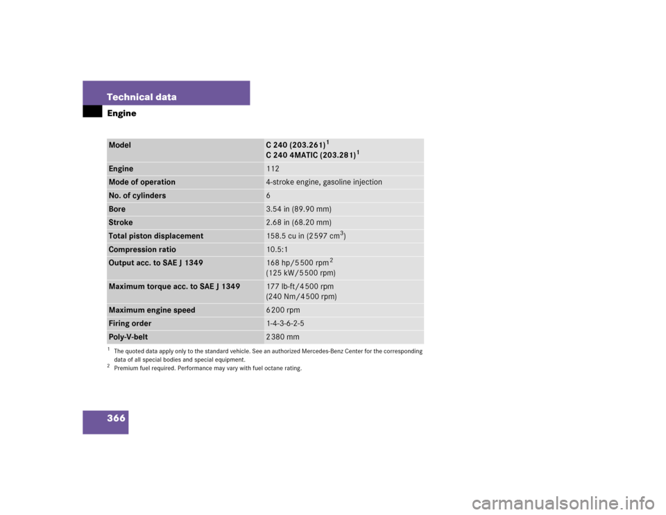 MERCEDES-BENZ C WAGON 2005 S203 Owners Manual 366 Technical dataEngineModel
C 240 (203.261)
1
C 240 4MATIC (203.281)
1
1The quoted data apply only to the standard vehicle. See an authorized Mercedes-Benz Center for the corresponding 
data of all 