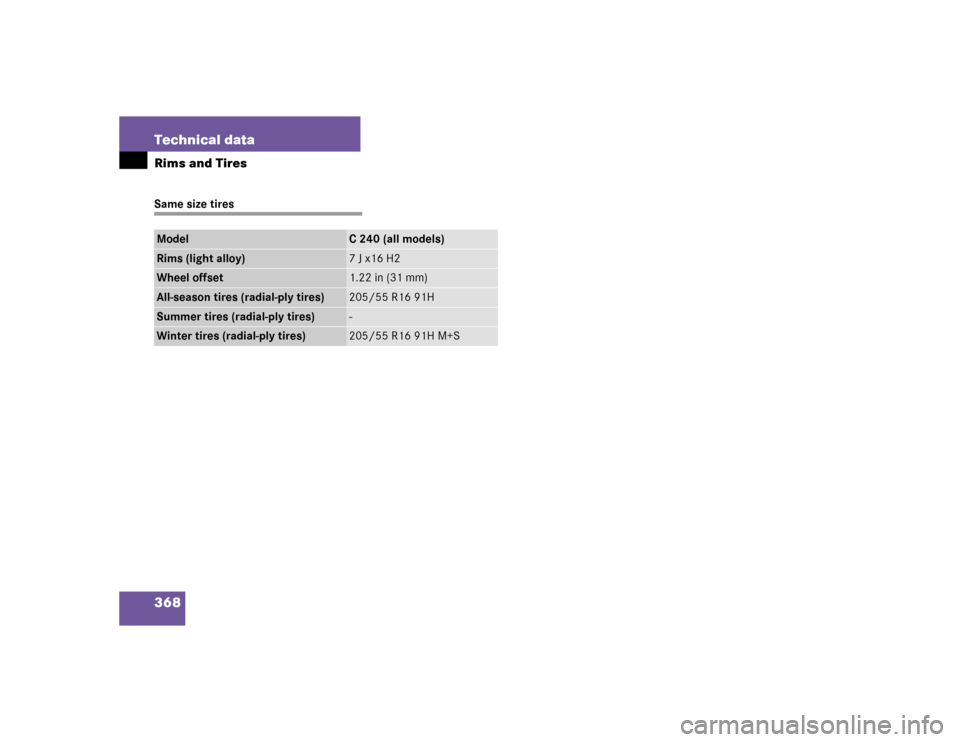 MERCEDES-BENZ C WAGON 2005 S203 Owners Manual 368 Technical dataRims and TiresSame size tiresModel
C 240 (all models)
Rims (light alloy)
7 J x16 H2
Wheel offset
1.22 in (31 mm)
All-season tires (radial-ply tires)
205/55 R16 91H
Summer tires (radi