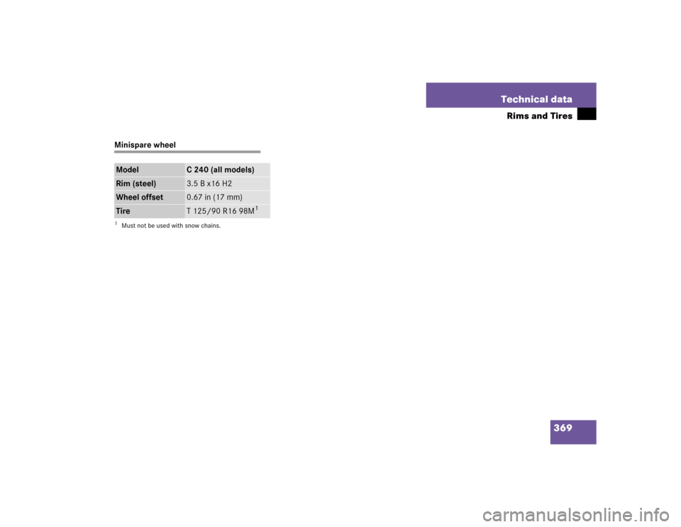 MERCEDES-BENZ C WAGON 2005 S203 Owners Manual 369 Technical data
Rims and Tires
Minispare wheelModel
C 240 (all models)
Rim (steel)
3.5 B x16 H2
Wheel offset
0.67 in (17 mm)
Tire
T 125/90 R16 98M
1
1Must not be used with snow chains. 