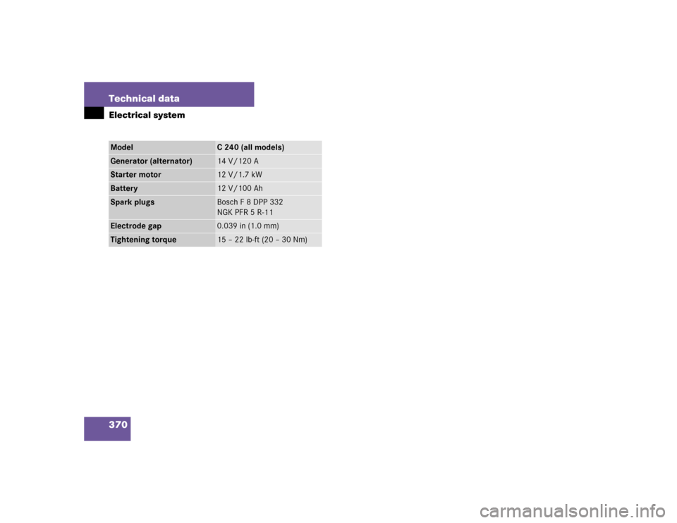 MERCEDES-BENZ C WAGON 2005 S203 Owners Manual 370 Technical dataElectrical systemModel
C 240 (all models)
Generator (alternator)
14 V/120 A
Starter motor
12 V/1.7 kW
Battery
12 V/100 Ah
Spark plugs
Bosch F 8 DPP 332
NGK PFR 5 R-11
Electrode gap
0