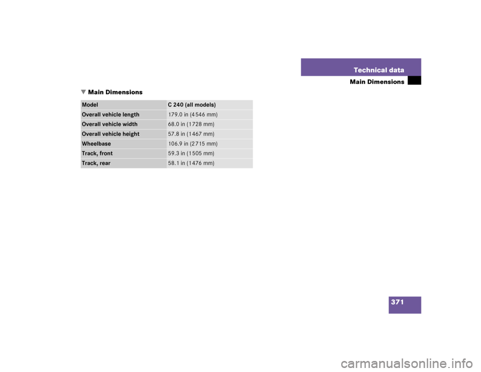 MERCEDES-BENZ C WAGON 2005 S203 Owners Manual 371 Technical data
Main Dimensions
Main Dimensions
Model
C 240 (all models)
Overall vehicle length
179.0 in (4 546 mm)
Overall vehicle width
68.0 in (1 728 mm)
Overall vehicle height
57.8 in (1 467 m