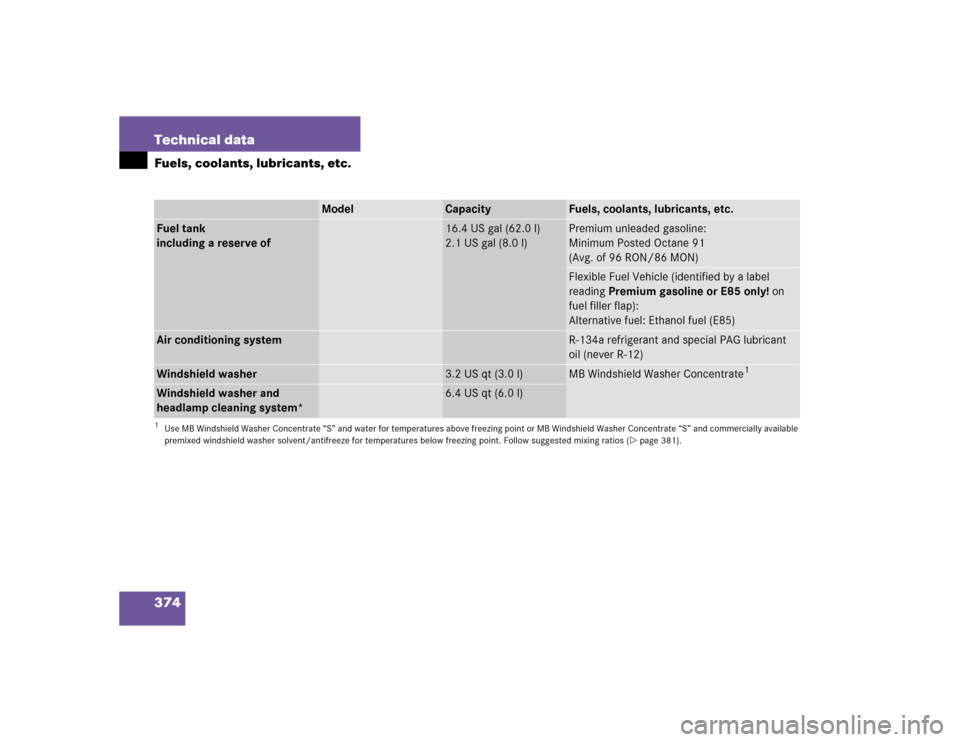 MERCEDES-BENZ C WAGON 2005 S203 Owners Manual 374 Technical dataFuels, coolants, lubricants, etc.
Model
Capacity
Fuels, coolants, lubricants, etc.
Fuel tank
including a reserve of
16.4 US gal (62.0 l)
2.1 US gal (8.0 l)
Premium unleaded gasoline:
