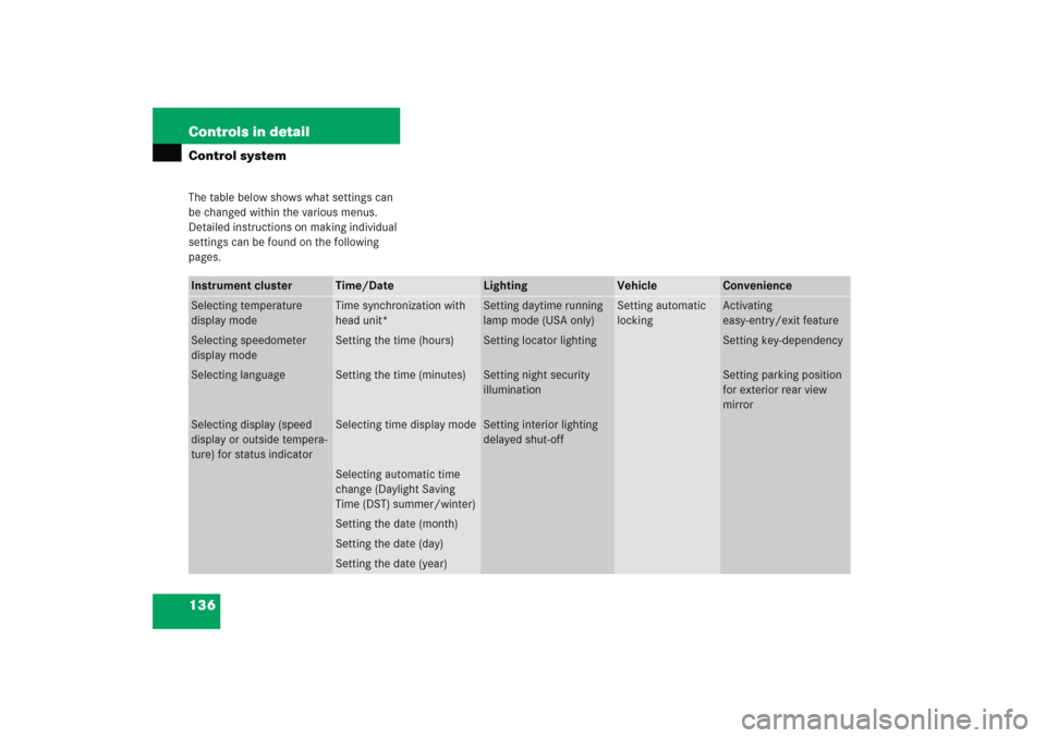MERCEDES-BENZ C COUPE 2005 CL203 Owners Manual 136 Controls in detailControl systemThe table below shows what settings can 
be changed within the various menus. 
Detailed instructions on making individual 
settings can be found on the following 
p