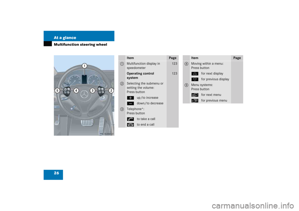 MERCEDES-BENZ C COUPE 2005 CL203 Owners Manual 26 At a glanceMultifunction steering wheel
Item
Page
1
Multifunction display in 
speedometer
123
Operating control 
system
123
2
Selecting the submenu or 
setting the volume:
Press buttonæup/to incre