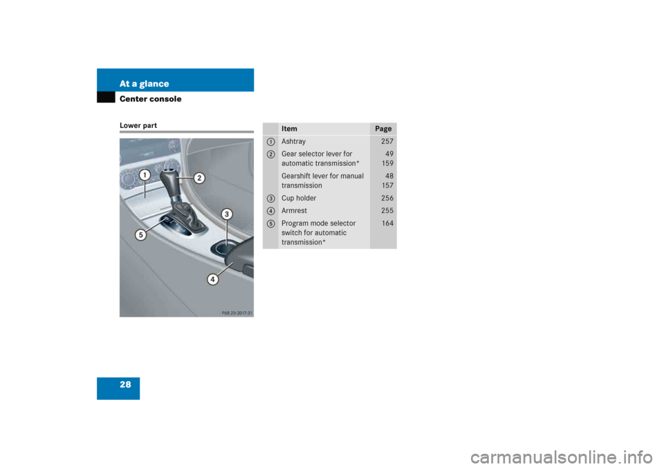 MERCEDES-BENZ C COUPE 2005 CL203 Owners Guide 28 At a glanceCenter consoleLower part
Item
Page
1
Ashtray
257
2
Gear selector lever for 
automatic transmission*
49
159
Gearshift lever for manual 
transmission
48
157
3
Cup holder
256
4
Armrest
255
