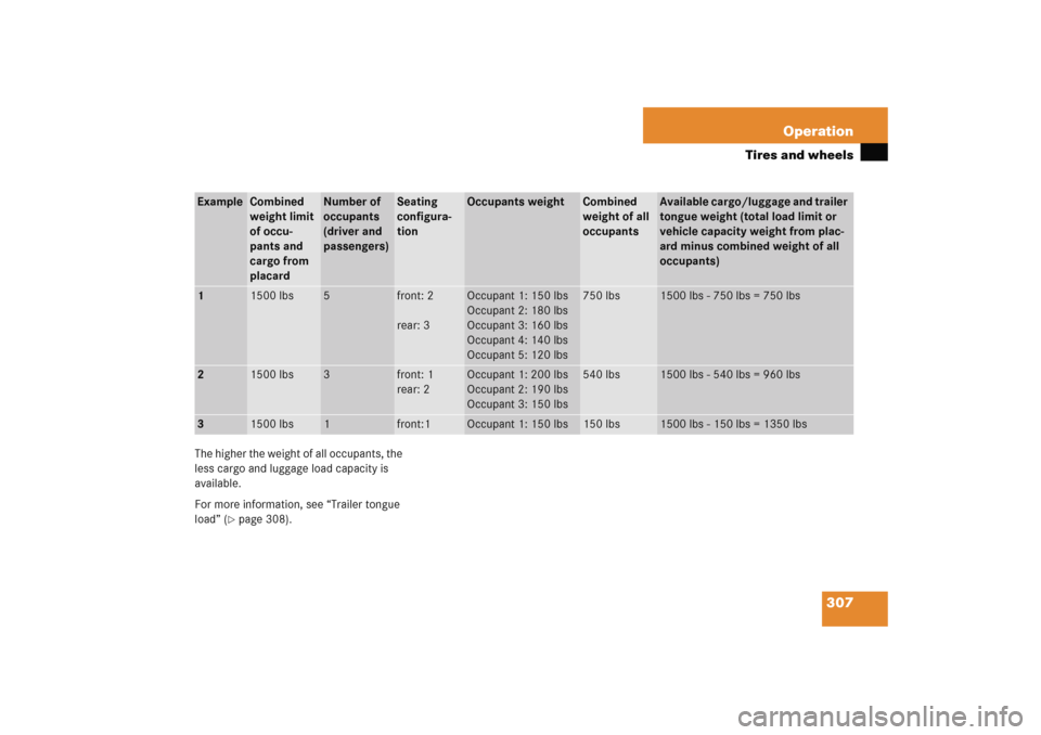 MERCEDES-BENZ C COUPE 2005 CL203 Owners Manual 307 Operation
Tires and wheels
The higher the weight of all occupants, the 
less cargo and luggage load capacity is 
available.
For more information, see “Trailer tongue 
load” (
page 308).
Examp