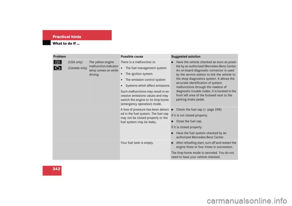 MERCEDES-BENZ C COUPE 2005 CL203 Owners Manual 342 Practical hintsWhat to do if …Problem
Possible cause
Suggested solution
ú
(USA only)
±
(Canada only)
The yellow engine 
malfunction indicator 
lamp comes on while 
driving.
There is a malfunct