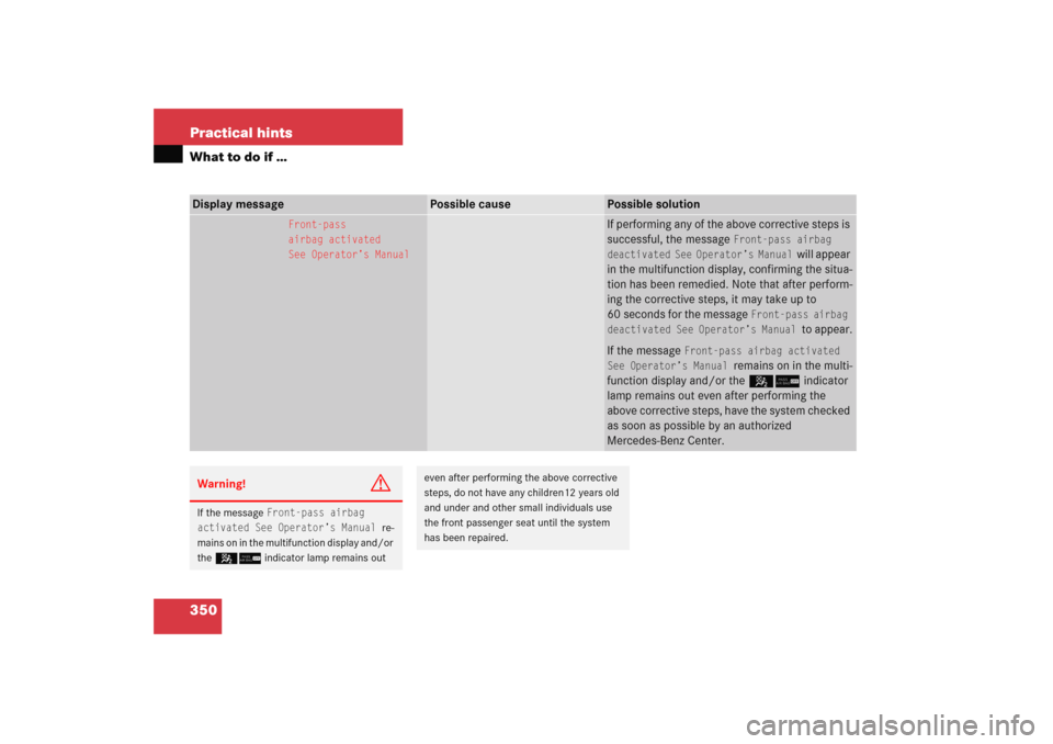 MERCEDES-BENZ C COUPE 2005 CL203 Owners Manual 350 Practical hintsWhat to do if …Display message
Possible cause
Possible solution
Front-pass
airbag activated
See Operator’s Manual
If performing any of the above corrective steps is 
successful,