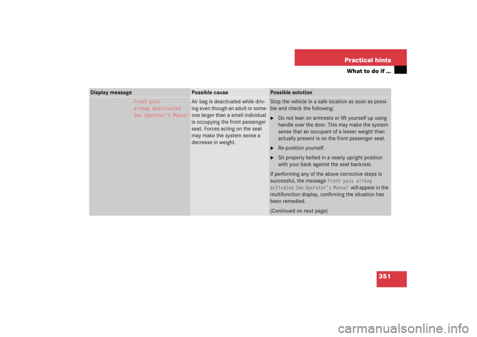 MERCEDES-BENZ C COUPE 2005 CL203 Owners Manual 351 Practical hints
What to do if …
Display message
Possible cause
Possible solution
Front-pass
airbag deactivated
See Operator’s Manual
Air bag is deactivated while driv-
ing even though an adult
