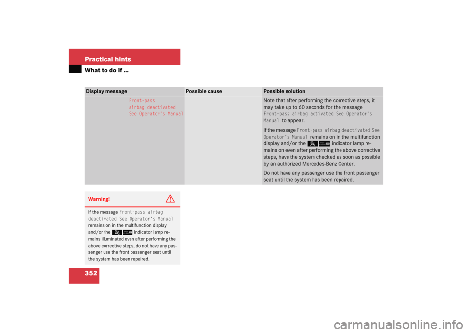 MERCEDES-BENZ C COUPE 2005 CL203 Owners Manual 352 Practical hintsWhat to do if …Display message
Possible cause
Possible solution
Front-pass
airbag deactivated
See Operator’s Manual
Note that after performing the corrective steps, it 
may take