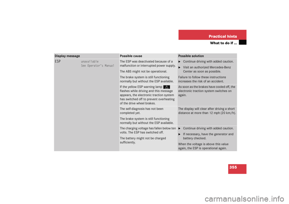 MERCEDES-BENZ C COUPE 2005 CL203 User Guide 355 Practical hints
What to do if …
Display message
Possible cause
Possible solution
ESP
unavailable
See Operator’s Manual
The ESP was deactivated because of a 
malfunction or interrupted power su