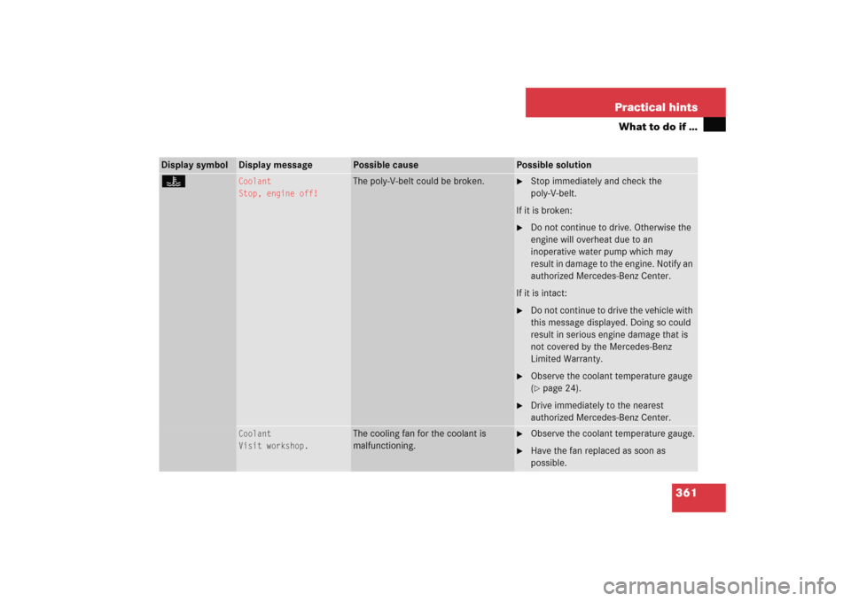 MERCEDES-BENZ C COUPE 2005 CL203 Owners Manual 361 Practical hints
What to do if …
Display symbol
Display message
Possible cause
Possible solution
•
Coolant
Stop, engine off!
The poly-V-belt could be broken.

Stop immediately and check the 
p