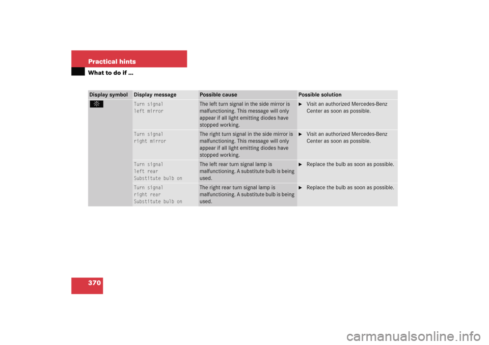 MERCEDES-BENZ C COUPE 2005 CL203 Owners Manual 370 Practical hintsWhat to do if …Display symbol
Display message
Possible cause
Possible solution
.
Turn signal
left mirror
The left turn signal in the side mirror is 
malfunctioning. This message w