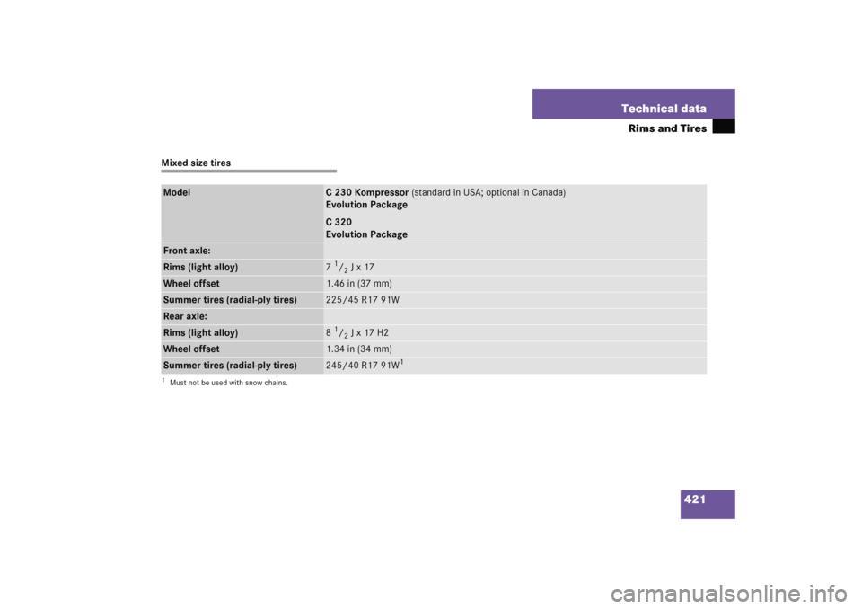 MERCEDES-BENZ C COUPE 2005 CL203 Owners Manual 421 Technical data
Rims and Tires
Mixed size tiresModel
C230 Kompressor (standard in USA; optional in Canada)
Evolution Package
C320
Evolution Package
Front axle:Rims (light alloy)
71/2Jx17
Wheel offs