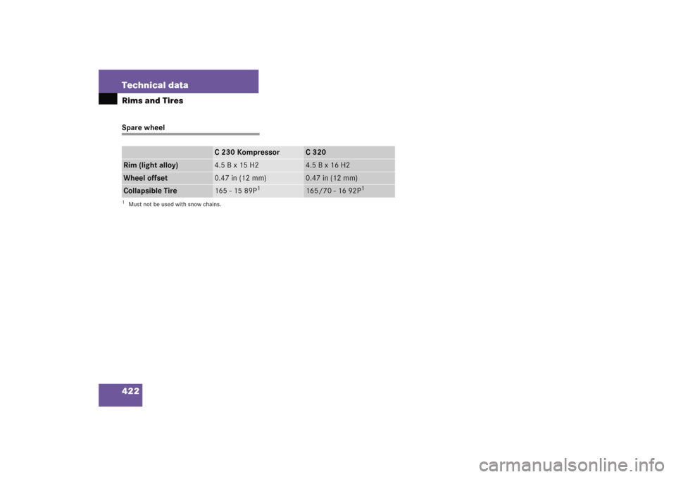 MERCEDES-BENZ C COUPE 2005 CL203 Owners Manual 422 Technical dataRims and TiresSpare wheel
C 230 Kompressor
C320
Rim (light alloy)
4.5Bx15H2
4.5Bx16H2
Wheel offset
0.47 in (12 mm)
0.47 in (12 mm)
Collapsible Tire
165 - 15 89P
1
165/70 - 16 92P
1
1