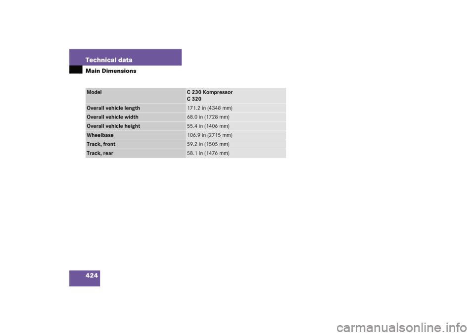 MERCEDES-BENZ C COUPE 2005 CL203 Owners Manual 424 Technical dataMain DimensionsModel
C230Kompressor
C320
Overall vehicle length
171.2 in (4348 mm)
Overall vehicle width
68.0 in (1728 mm)
Overall vehicle height
55.4 in (1406 mm)
Wheelbase
106.9 in