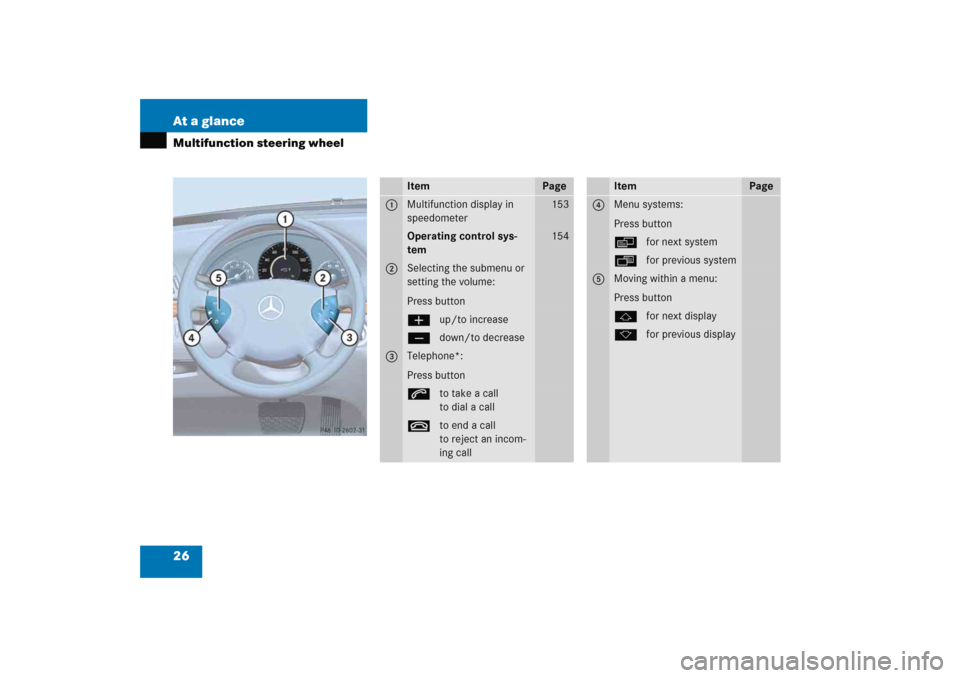 MERCEDES-BENZ E WAGON 2005 S211 Owners Guide 26 At a glanceMultifunction steering wheel
Item
Page
1
Multifunction display in 
speedometer
153
Operating control sys-
tem
154
2
Selecting the submenu or 
setting the volume:
Press buttonæup/to incr