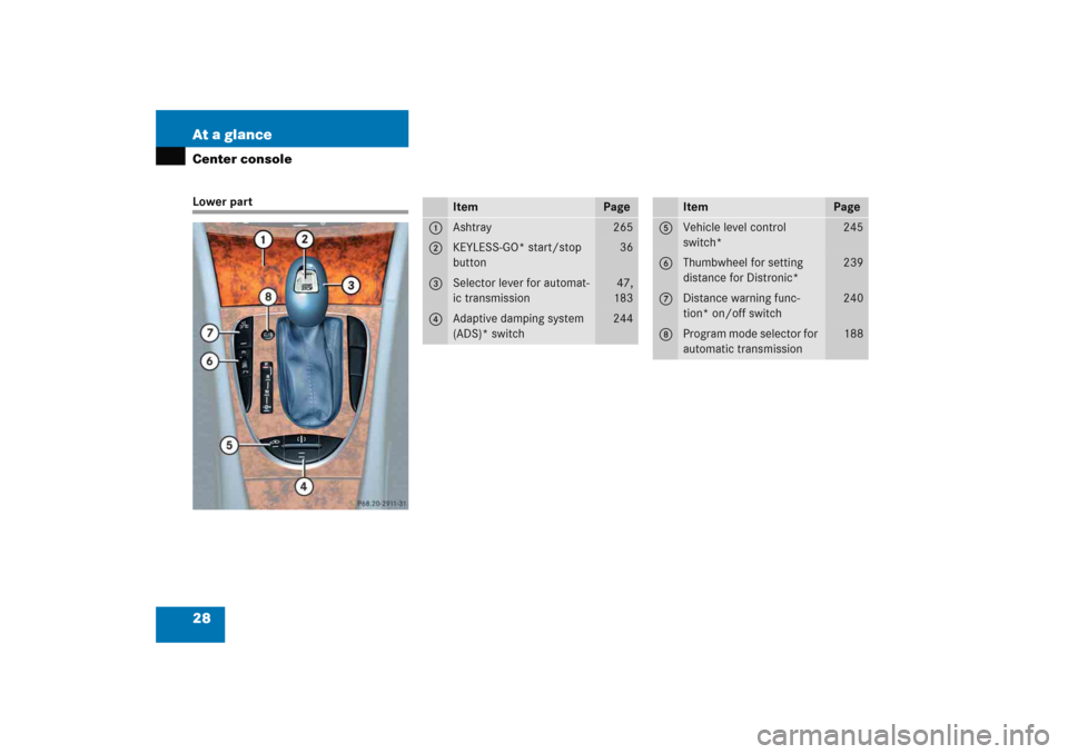 MERCEDES-BENZ E WAGON 2005 S211 Owners Guide 28 At a glanceCenter consoleLower part
Item
Page
1
Ashtray
265
2
KEYLESS-GO* start/stop 
button
36
3
Selector lever for automat-
ic transmission
47,
183
4
Adaptive damping system 
(ADS)* switch
244
It