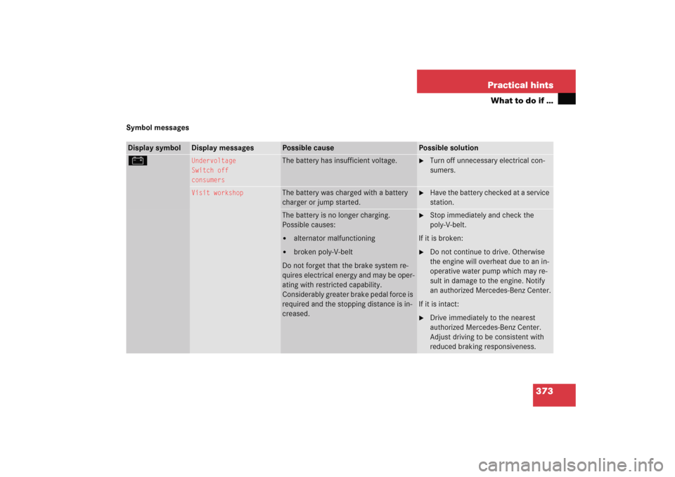 MERCEDES-BENZ E WAGON 2005 S211 Owners Manual 373 Practical hints
What to do if …
Symbol messagesDisplay symbol
Display messages
Possible cause
Possible solution
#
Undervoltage
Switch off
consumers
The battery has insufficient voltage.

Turn o