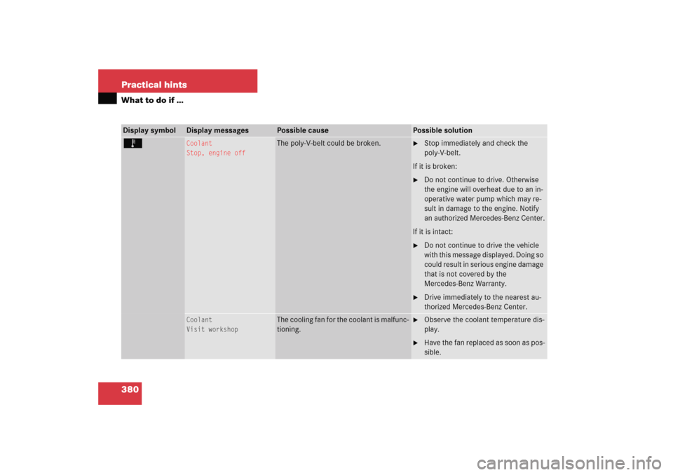 MERCEDES-BENZ E WAGON 2005 S211 Owners Manual 380 Practical hintsWhat to do if …Display symbol
Display messages
Possible cause
Possible solution
Ï 
Coolant
Stop, engine off
The poly-V-belt could be broken.

Stop immediately and check the 
pol