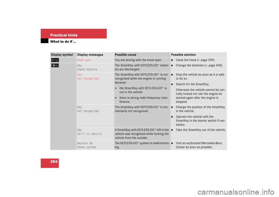 MERCEDES-BENZ E WAGON 2005 S211 Owners Manual 384 Practical hintsWhat to do if …Display symbol
Display messages
Possible cause
Possible solution
%
Hood open
You are driving with the hood open.

Close the hood (
page 299).
F
Key
Check battery
