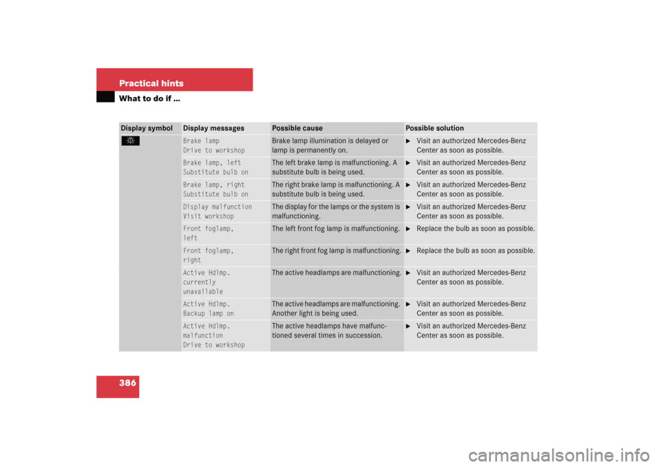 MERCEDES-BENZ E WAGON 2005 S211 Owners Manual 386 Practical hintsWhat to do if …Display symbol
Display messages
Possible cause
Possible solution
. 
Brake lamp
Drive to workshop
Brake lamp illumination is delayed or 
lamp is permanently on.

Vi