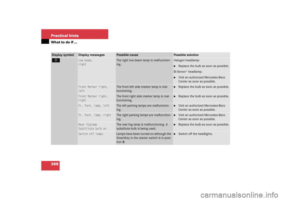 MERCEDES-BENZ E WAGON 2005 S211 Owners Manual 388 Practical hintsWhat to do if …Display symbol
Display messages
Possible cause
Possible solution
. 
Low beam,
right
The right low beam lamp is malfunction-
ing.
Halogen headlamp:
Replace the bulb