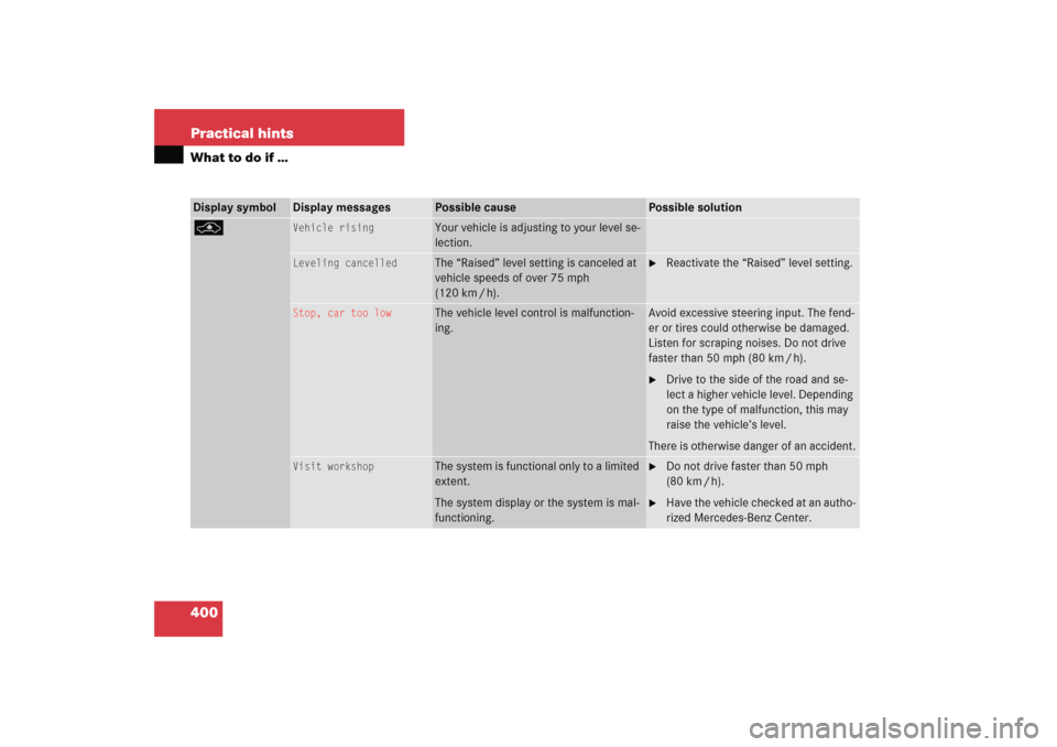 MERCEDES-BENZ E WAGON 2005 S211 Owners Manual 400 Practical hintsWhat to do if …Display symbol
Display messages
Possible cause
Possible solution
@
Vehicle rising
Your vehicle is adjusting to your level se-
lection.
Leveling cancelled
The “Rai
