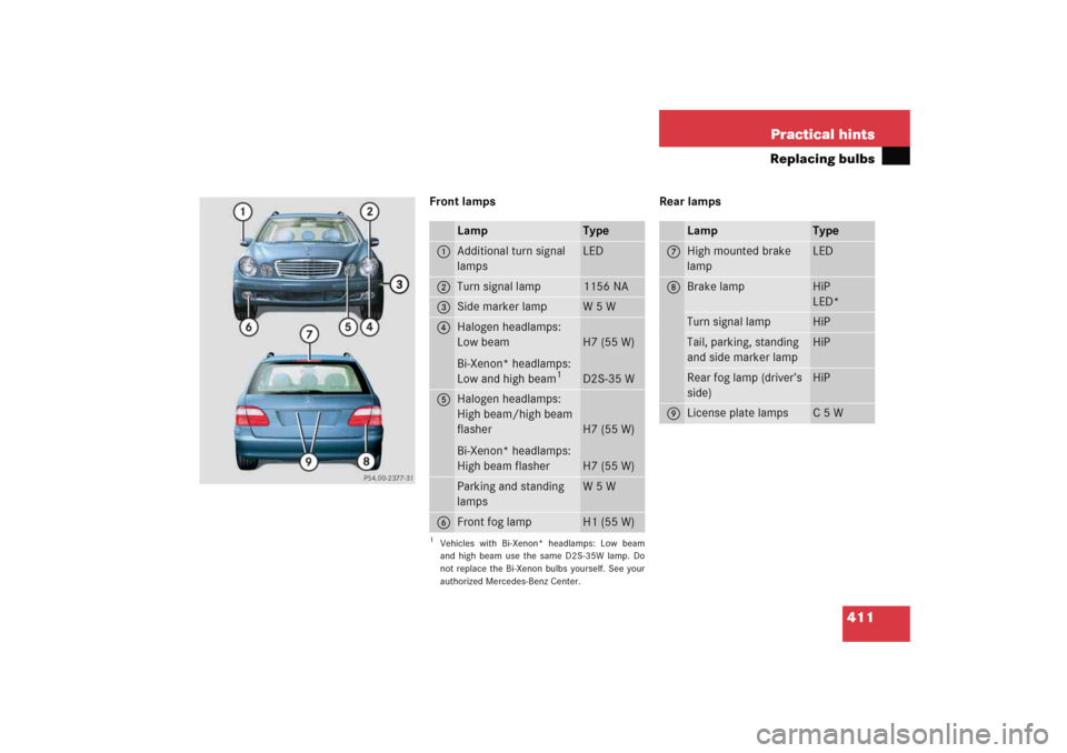 MERCEDES-BENZ E WAGON 2005 S211 Owners Manual 411 Practical hints
Replacing bulbs
Front lamps Rear lamps
Lamp
Type
1
Additional turn signal 
lamps
LED
2
Turn signal lamp
1156 NA
3
Side marker lamp
W 5 W
4
Halogen headlamps:
Low beam
Bi-Xenon* hea