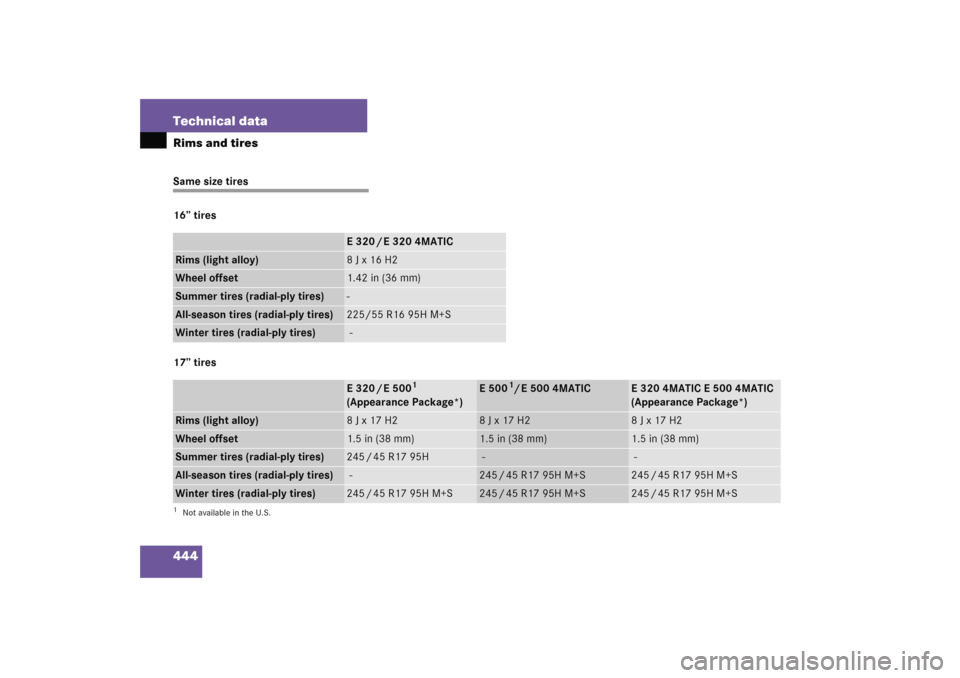 MERCEDES-BENZ E WAGON 2005 S211 Owners Manual 444 Technical dataRims and tiresSame size tires
16’’ tires
17’’ tires
E 320 / E 320 4MATIC
Rims (light alloy)
8 J x 16 H2
Wheel offset
1.42 in (36 mm)
Summer tires (radial-ply tires)
-
All-sea